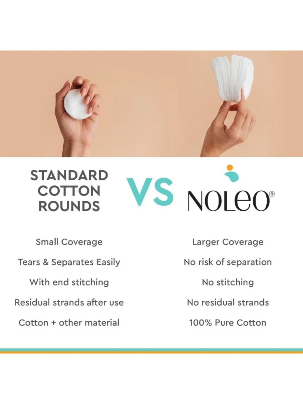 Large Organic Cotton Pads - 450 Count, Lint-Free, Soft, No Hard Edges, Pack of 3